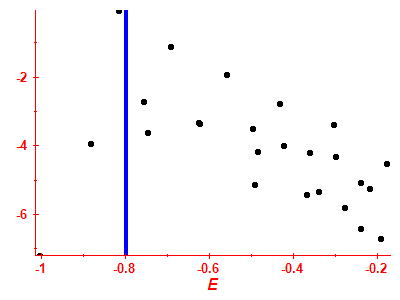 Strength function log